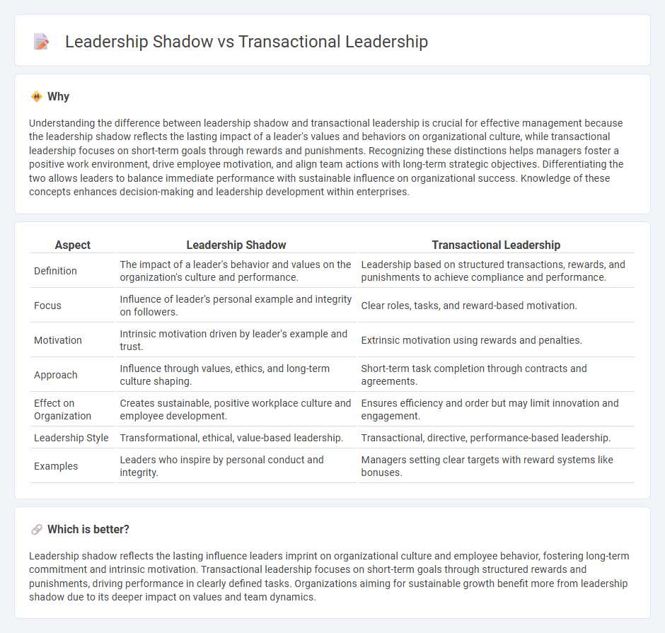 Leadership Shadow vs Transactional Leadership in Management