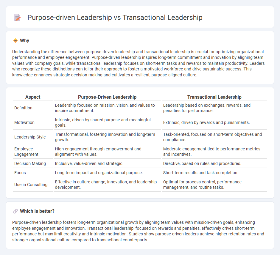 Purpose-Driven Leadership vs Transactional Leadership in Consulting