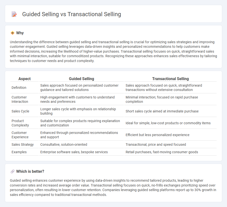 Guided Selling vs Transactional Selling in Sales