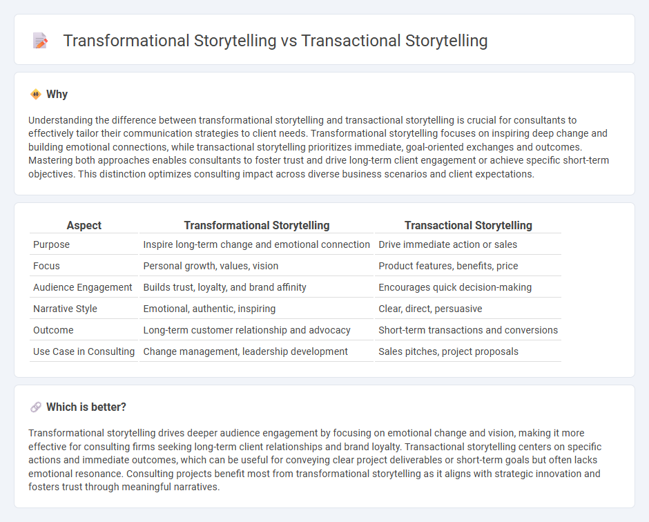 Transformational Storytelling vs Transactional Storytelling in Consulting