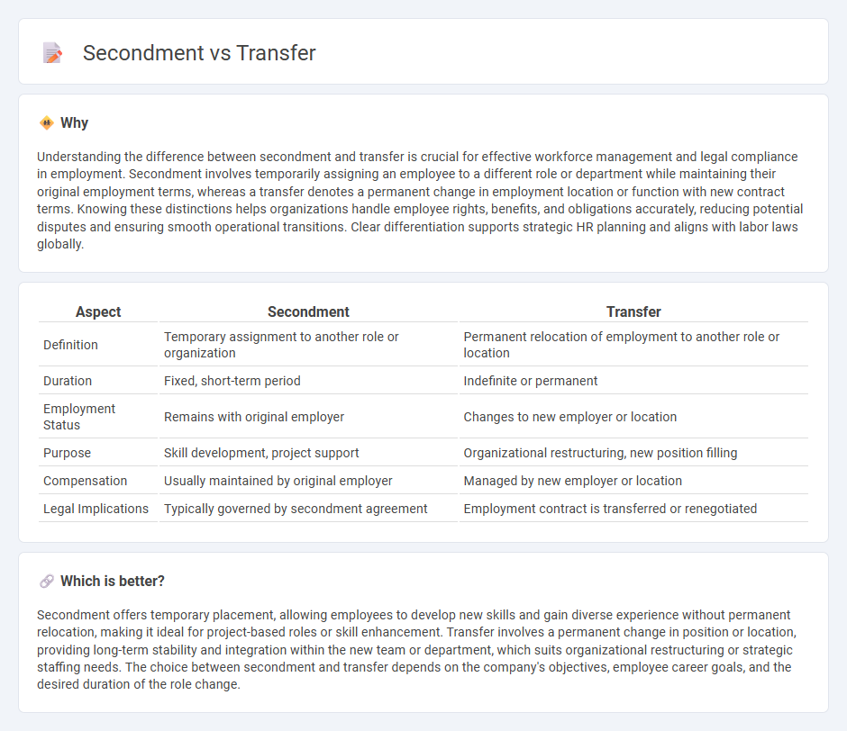 Secondment vs Transfer in Employment