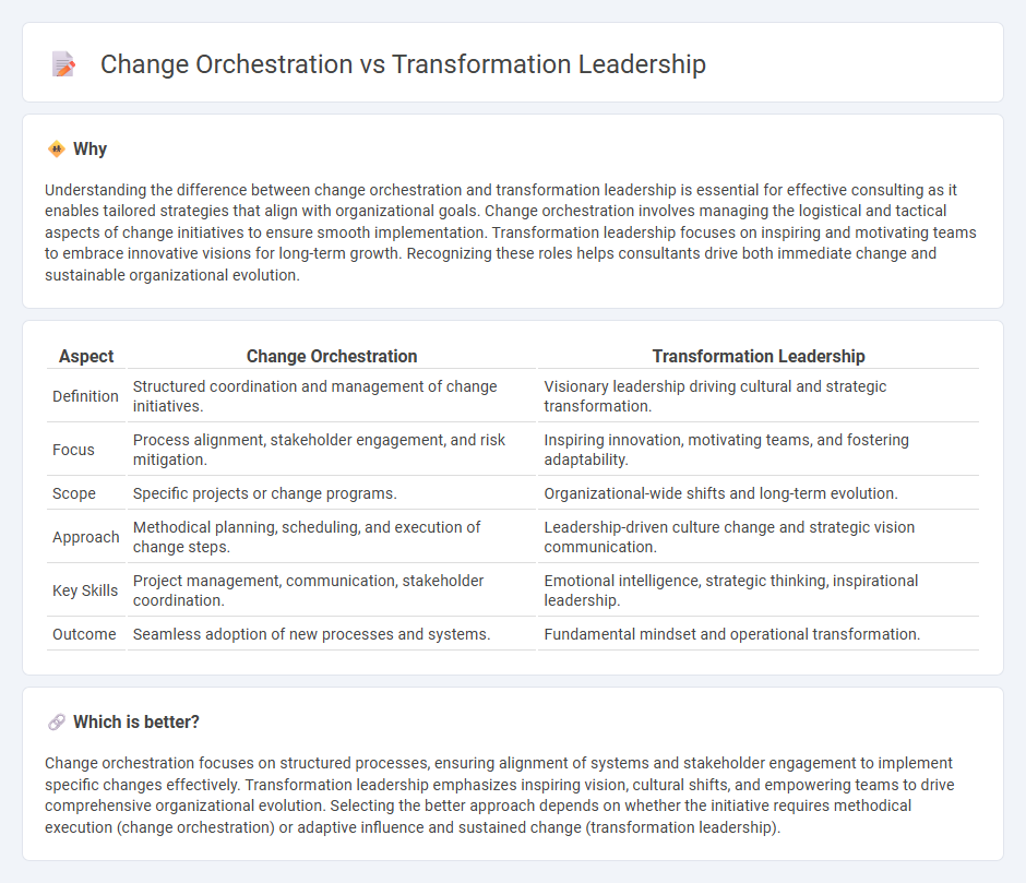 Change Orchestration vs Transformation Leadership in Consulting