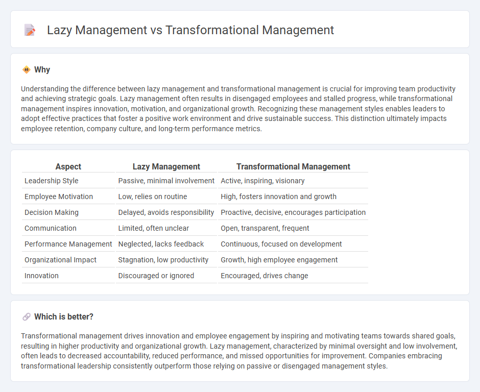 Lazy Management vs Transformational Management in Management