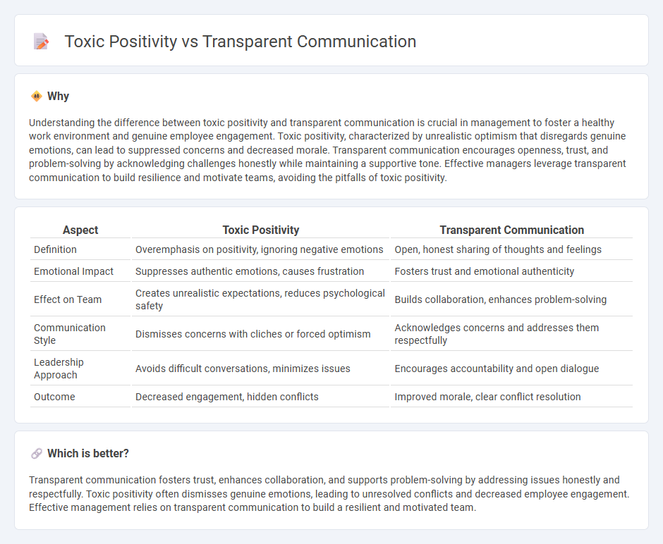 Toxic Positivity vs Transparent Communication in Management