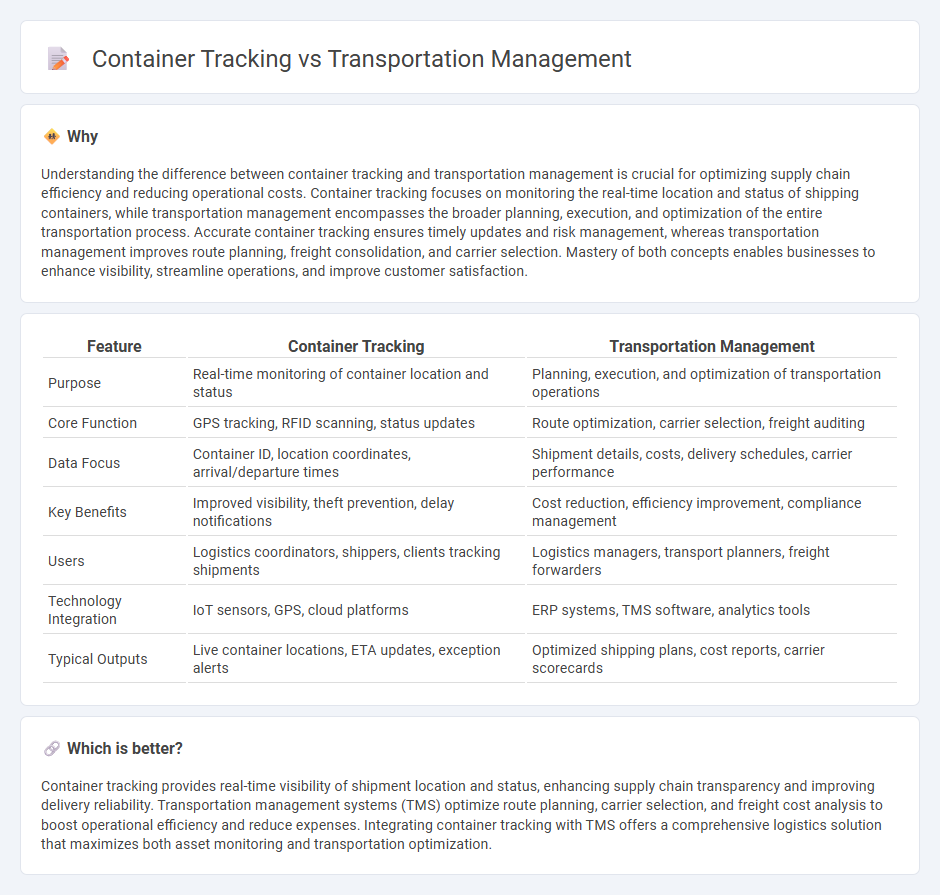 Container Tracking vs Transportation Management in Logistics