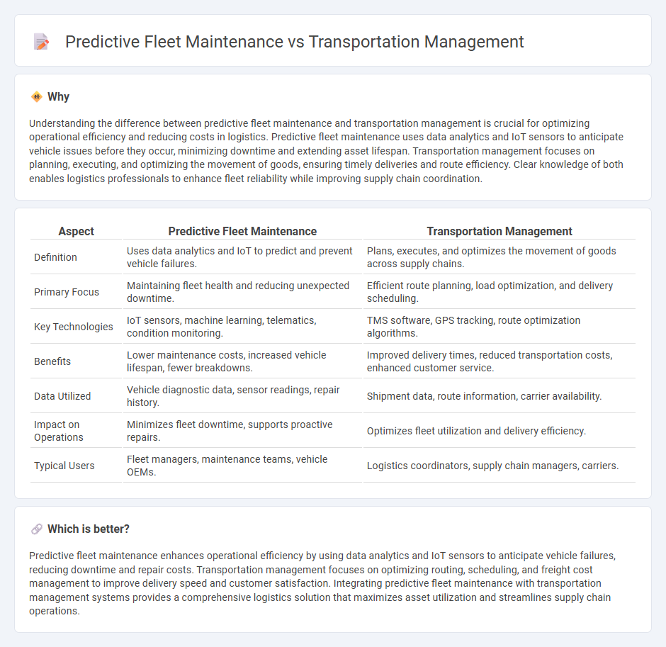 Predictive Fleet Maintenance vs Transportation Management in Logistics