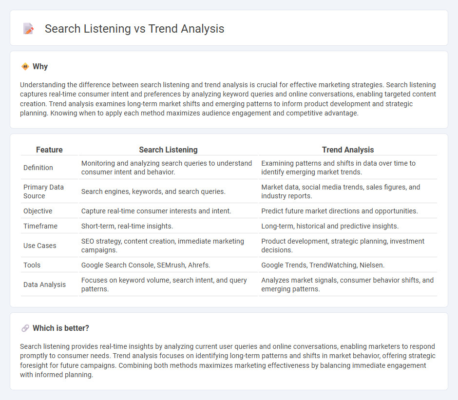 Search Listening vs Trend Analysis in Marketing