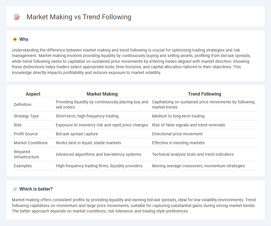 Market Making vs Trend Following in Trading