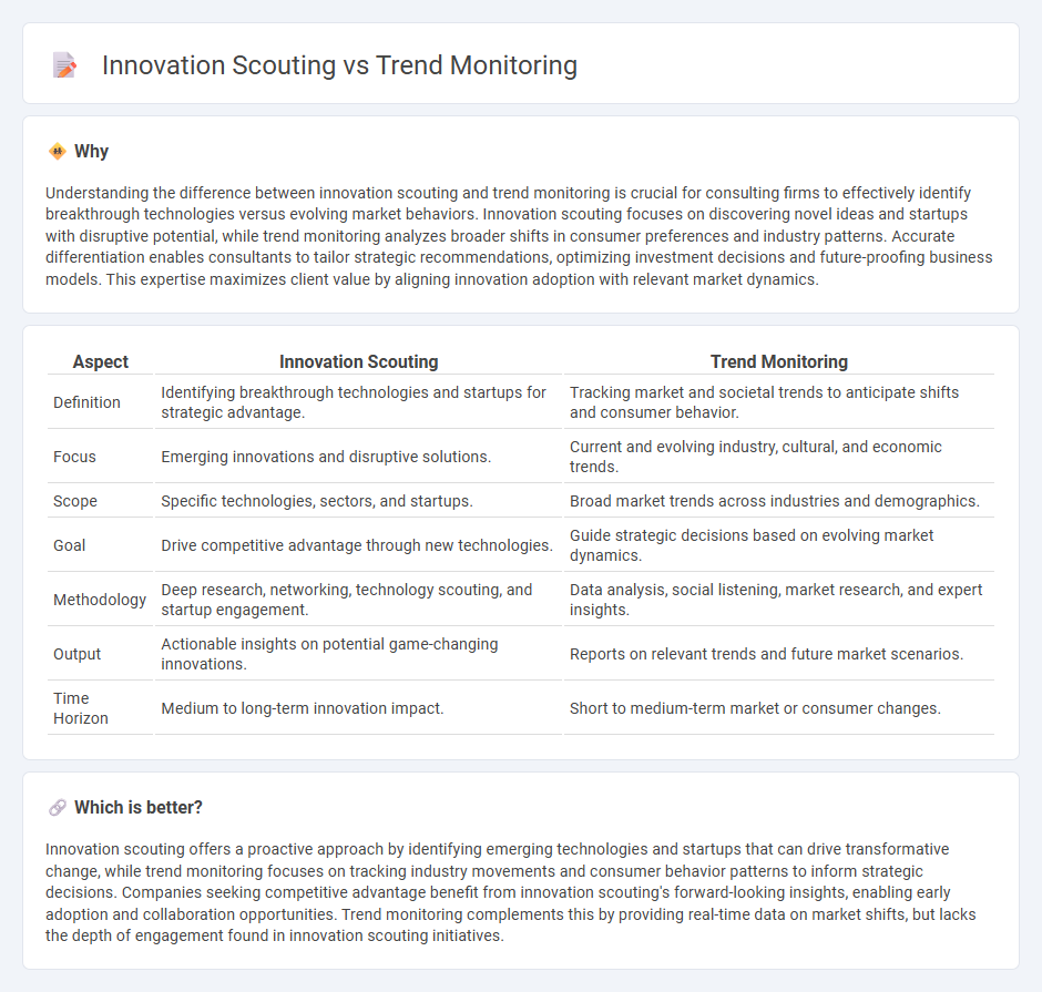 Innovation Scouting vs Trend Monitoring in Consulting