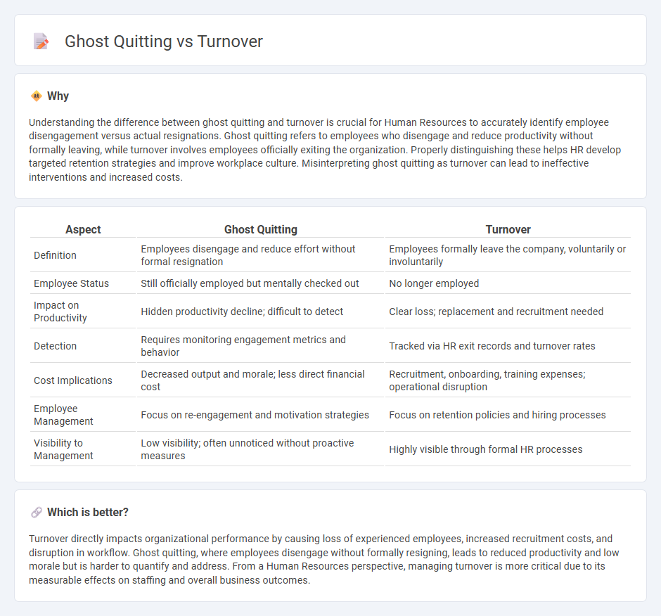Ghost Quitting vs Turnover in Human Resources