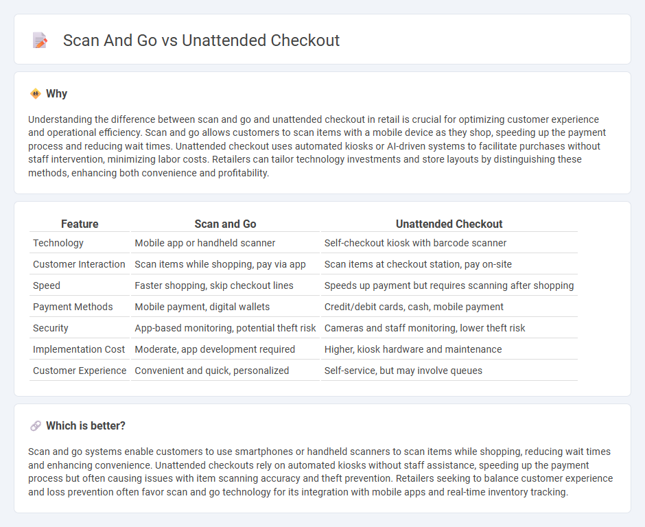 Scan And Go vs Unattended Checkout in Retail