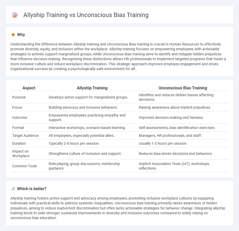 Allyship Training vs Unconscious Bias Training in Human Resources