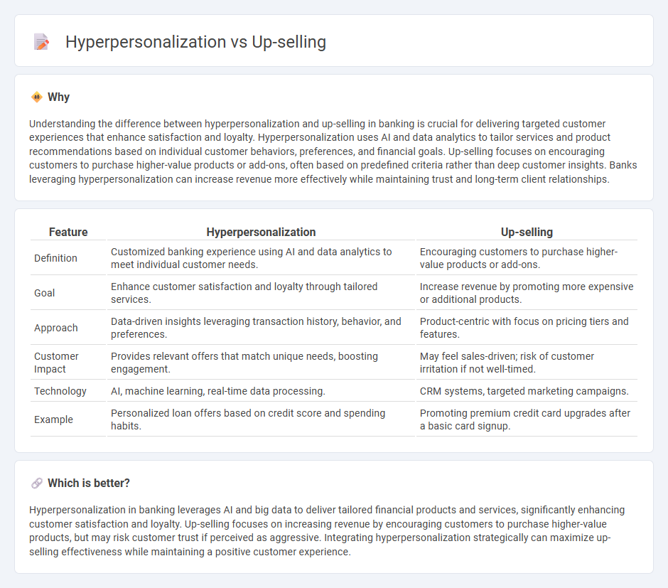 Hyperpersonalization vs Up-Selling in Banking