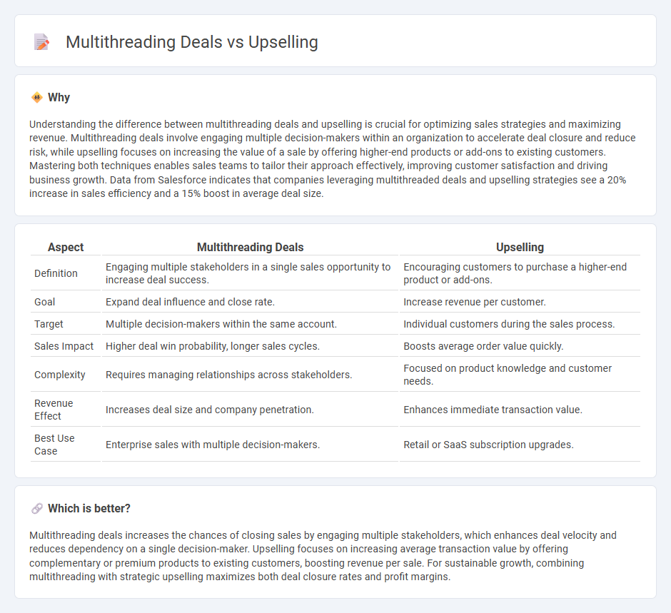 Multithreading Deals vs Upselling in Sales