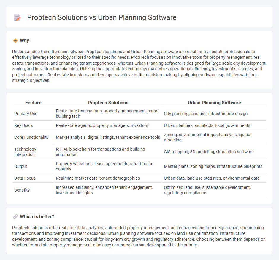 Proptech Solutions vs Urban Planning Software in Real Estate