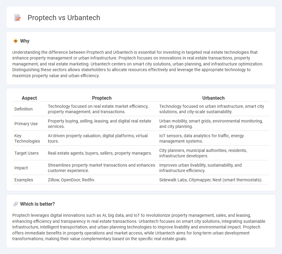 Proptech vs Urbantech in Real Estate