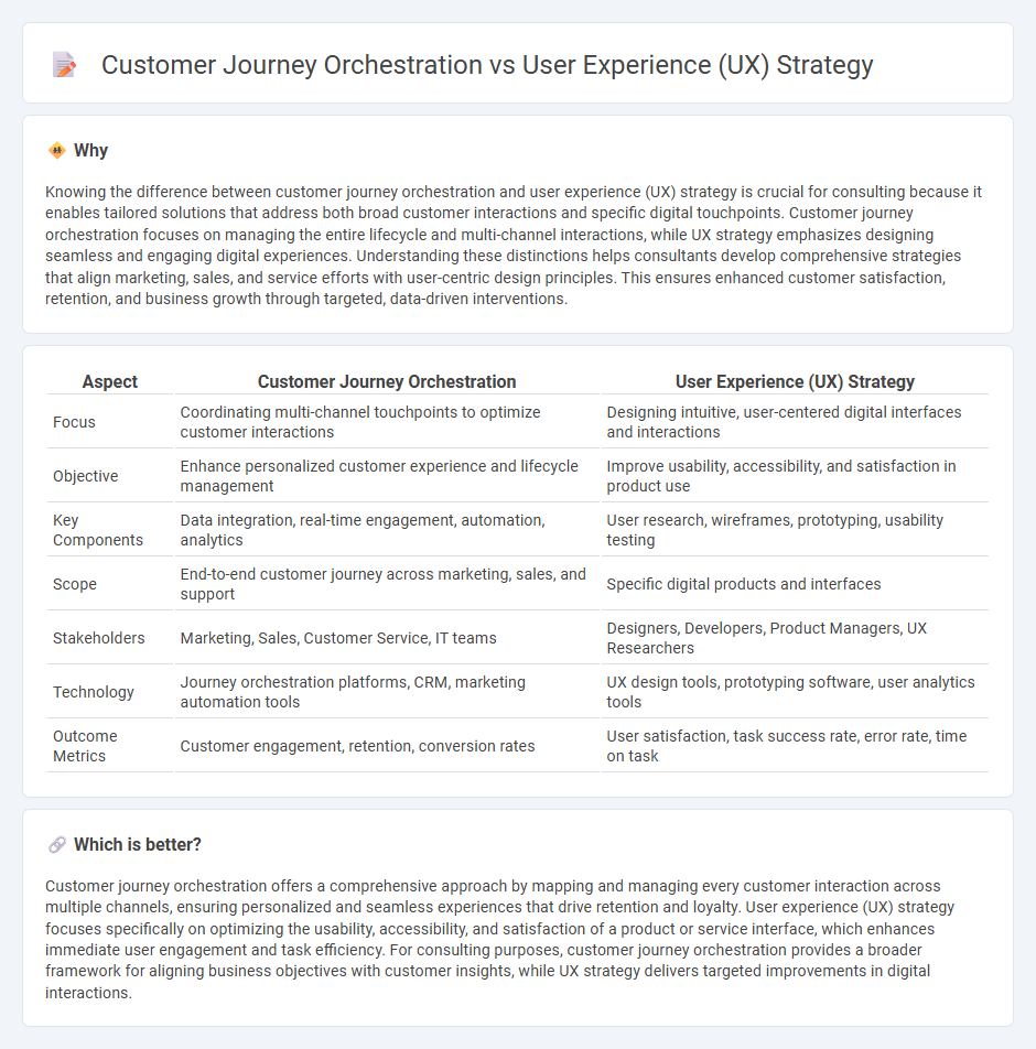Customer Journey Orchestration vs User Experience (Ux) Strategy in Consulting