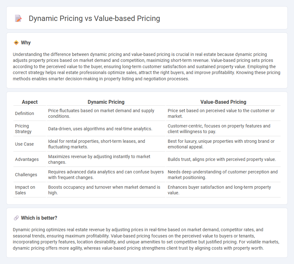 Dynamic Pricing vs Value-Based Pricing in Real Estate