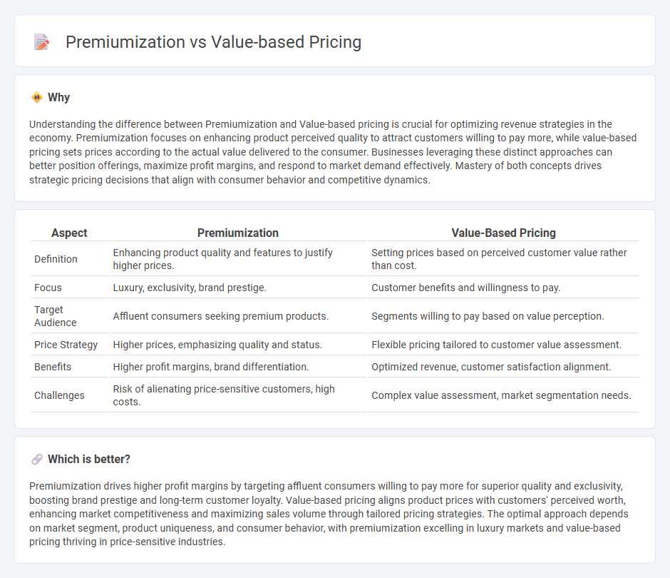 Premiumization vs Value-Based Pricing in Economy