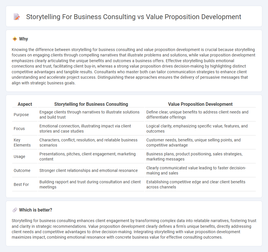 Storytelling For Business Consulting vs Value Proposition Development in Consulting