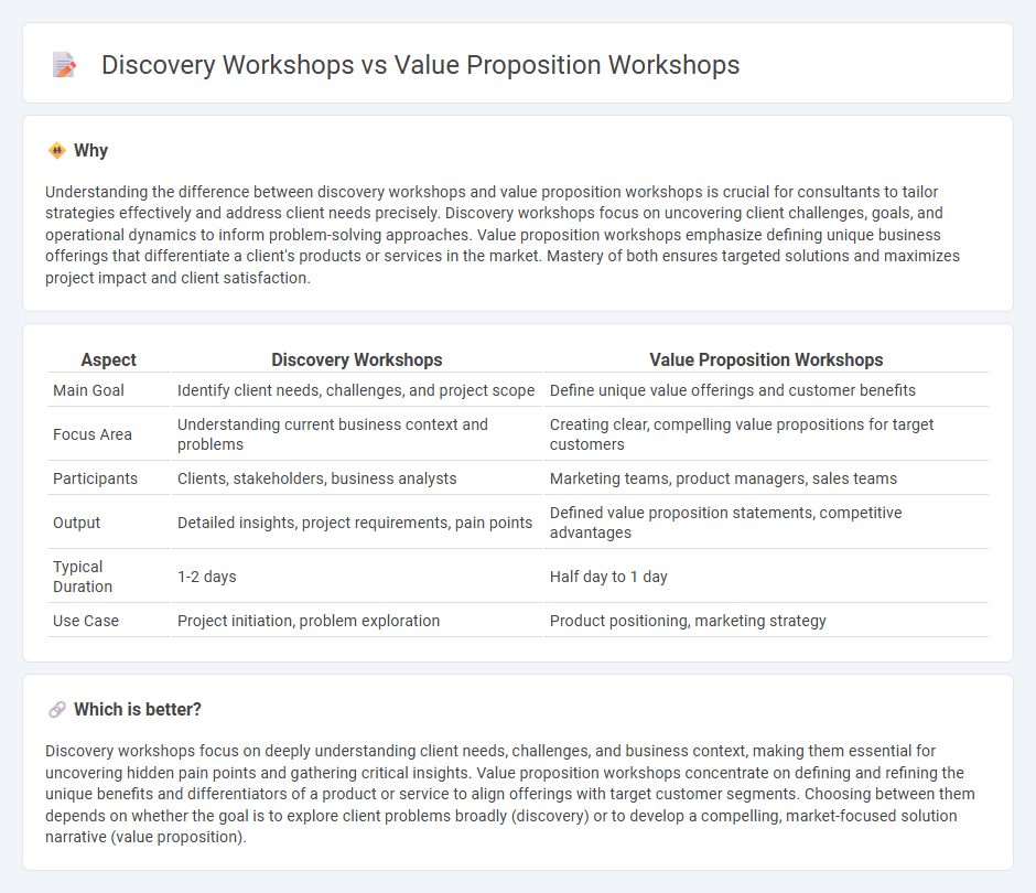 Discovery Workshops vs Value Proposition Workshops in Consulting