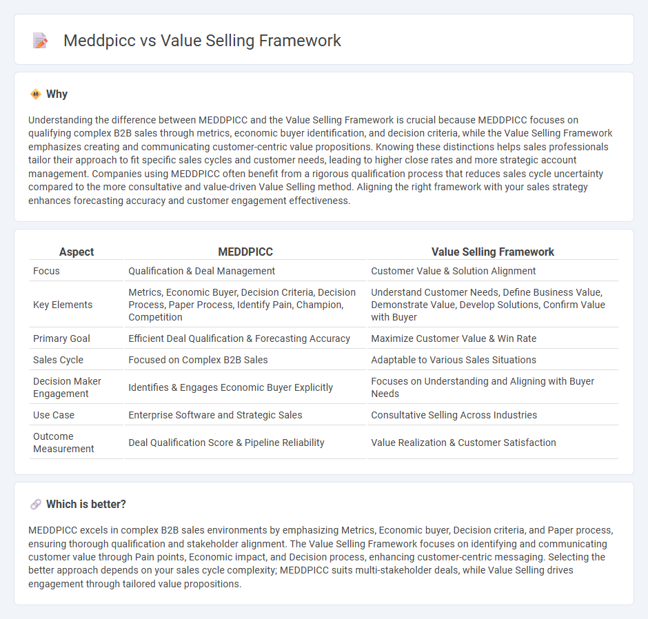 Meddpicc vs Value Selling Framework in Sales