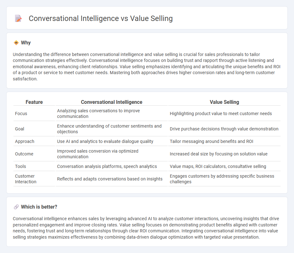 Conversational Intelligence vs Value Selling in Sales