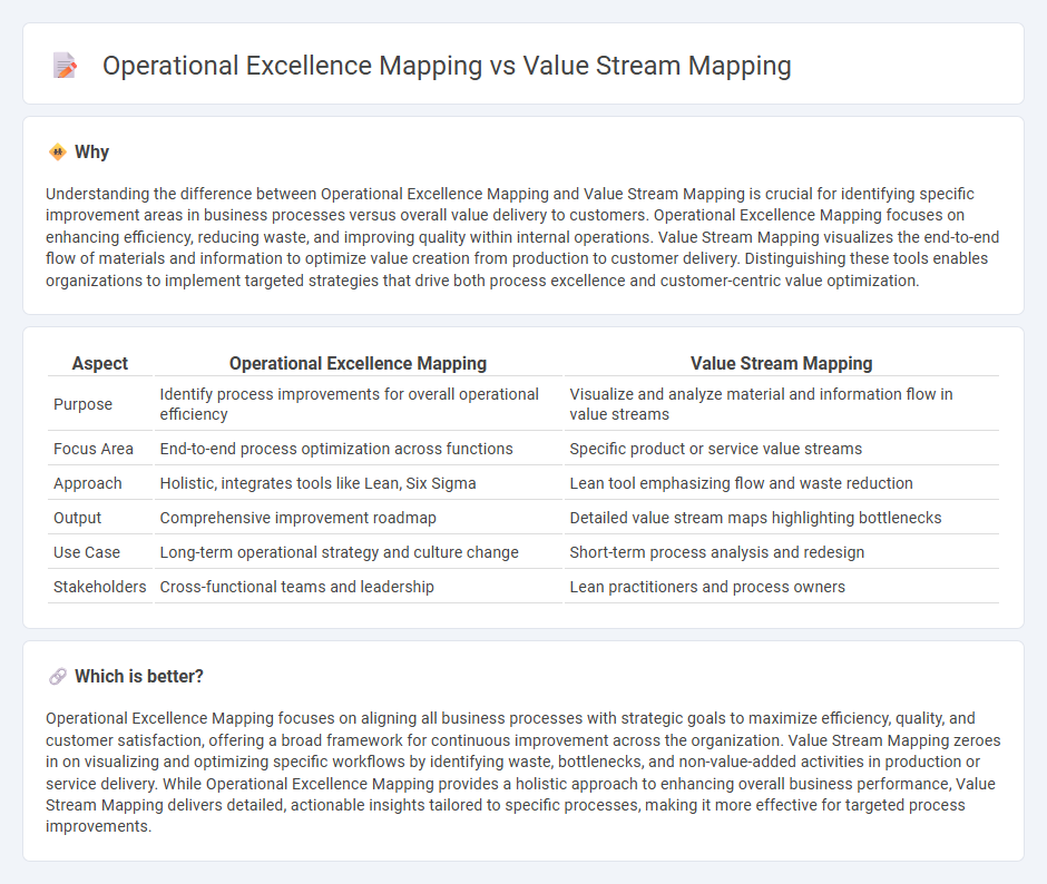 Operational Excellence Mapping vs Value Stream Mapping in Consulting