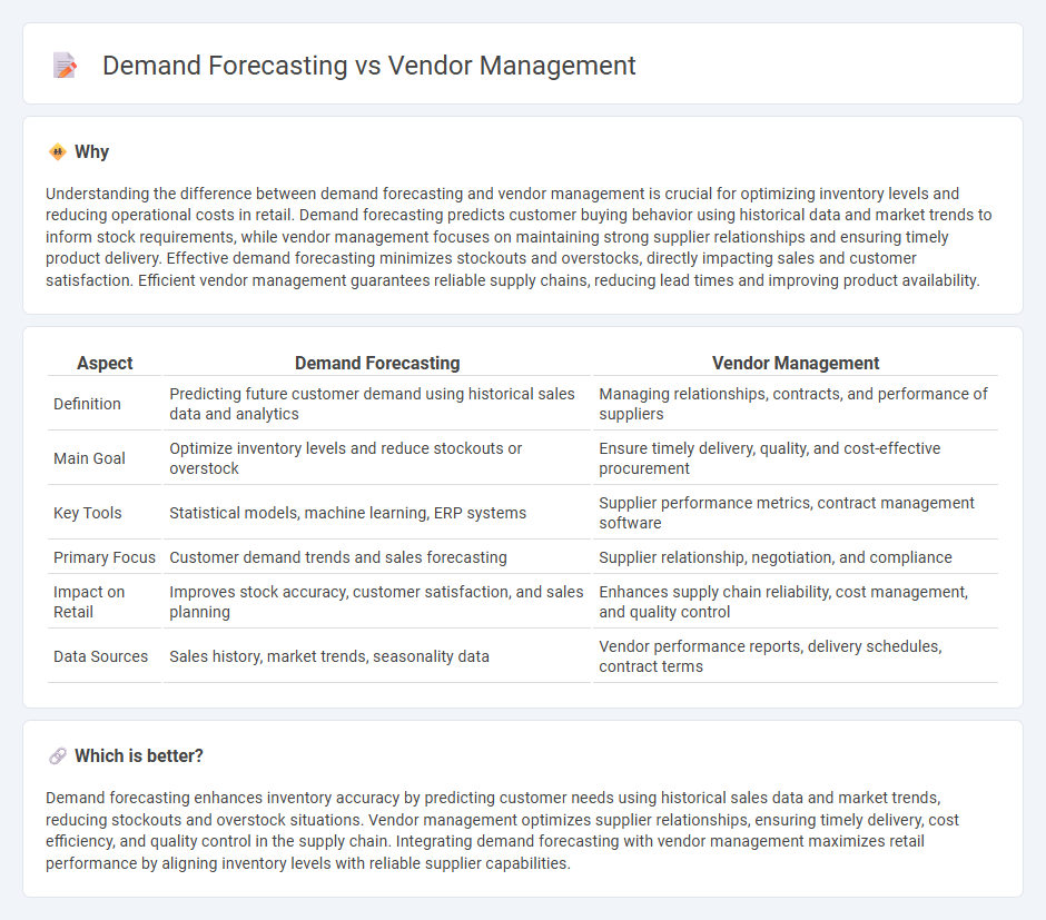 Demand Forecasting vs Vendor Management in Retail