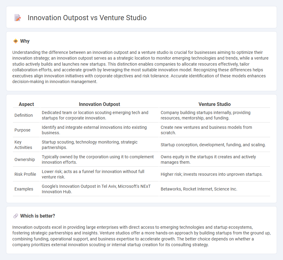 Innovation Outpost vs Venture Studio in Consulting