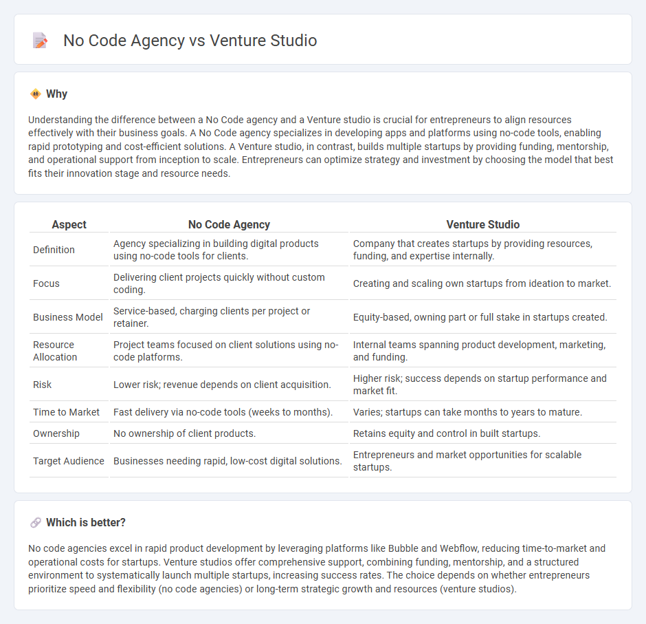 No Code Agency vs Venture Studio in Entrepreneurship