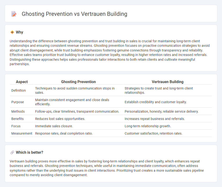 Ghosting Prevention vs Vertrauen Building in Sales