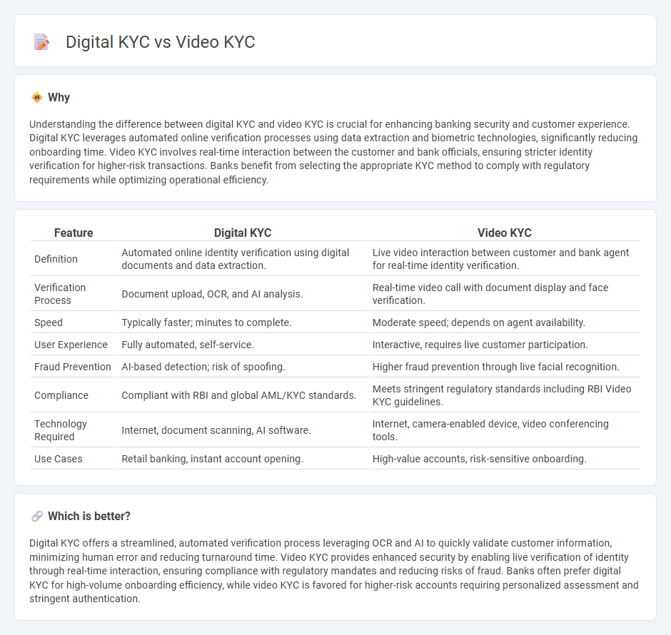 Digital Kyc vs Video Kyc in Banking