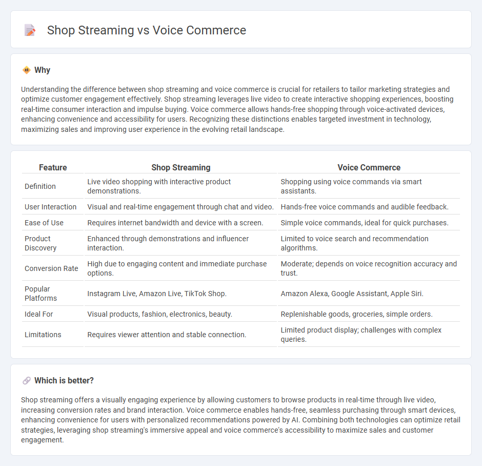 Shop Streaming vs Voice Commerce in Retail