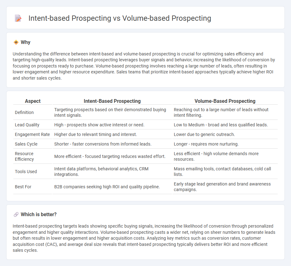 Intent-Based Prospecting vs Volume-Based Prospecting in Sales