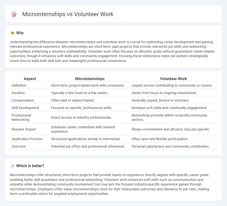 Microinternships vs Volunteer Work in Employment