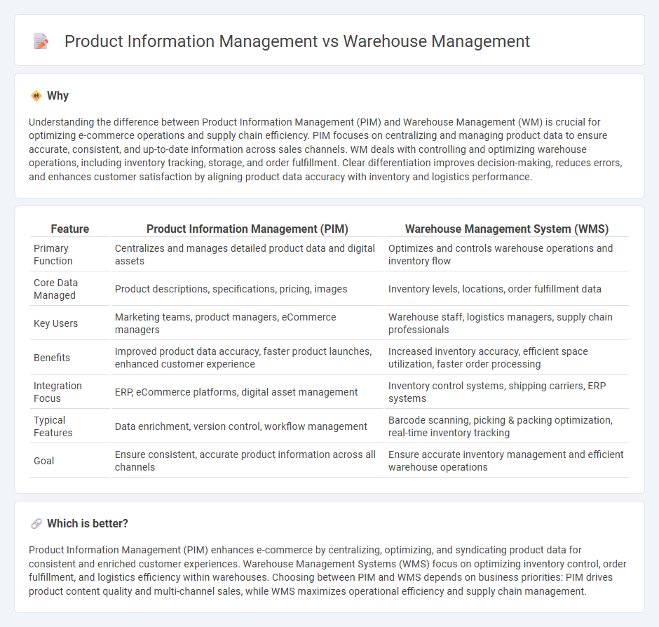 Product Information Management vs Warehouse Management in Commerce