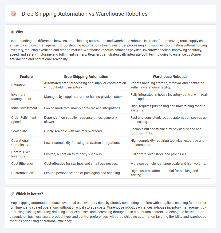 Drop Shipping Automation vs Warehouse Robotics in Retail