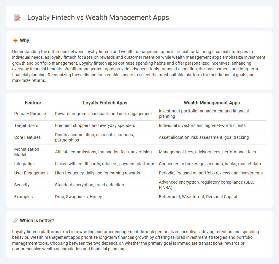 Loyalty Fintech vs Wealth Management Apps in Banking