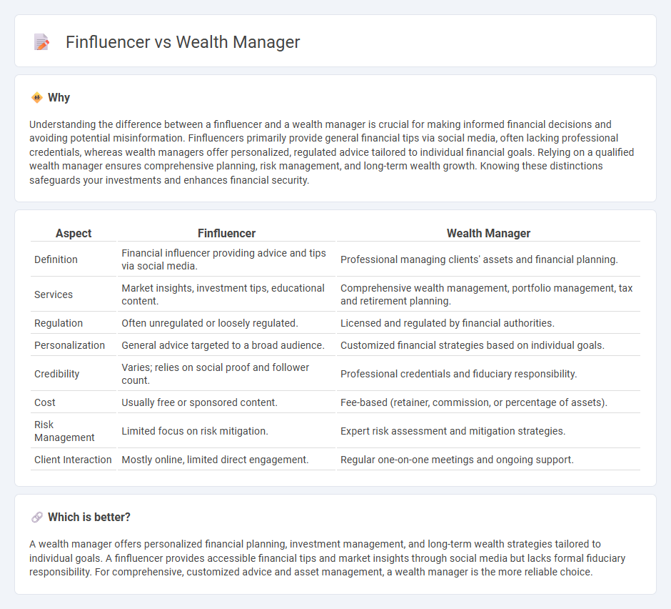 Finfluencer vs Wealth Manager in Finance