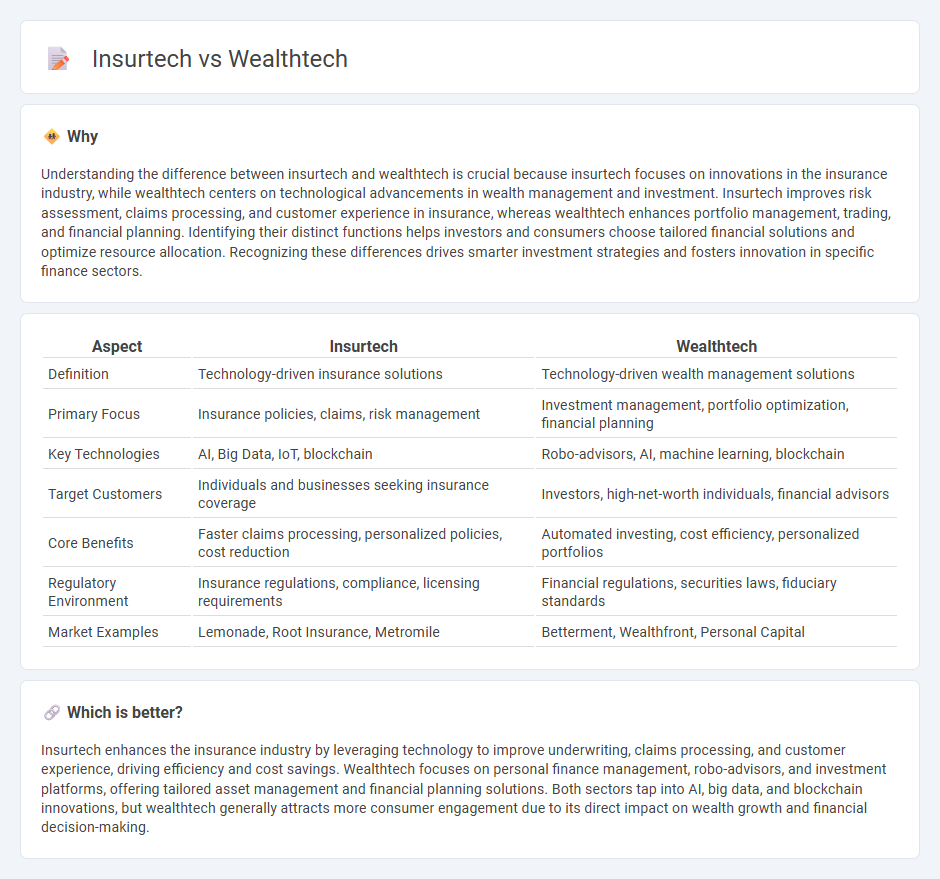 Insurtech vs Wealthtech in Finance