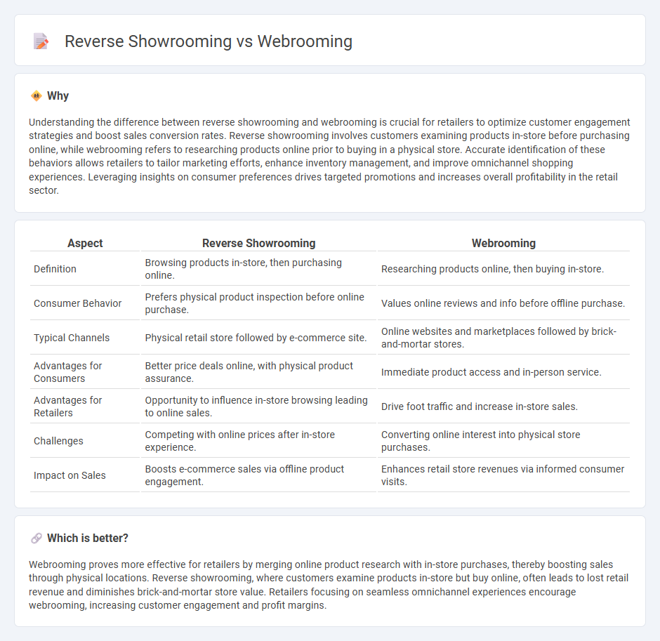 Reverse Showrooming vs Webrooming in Retail