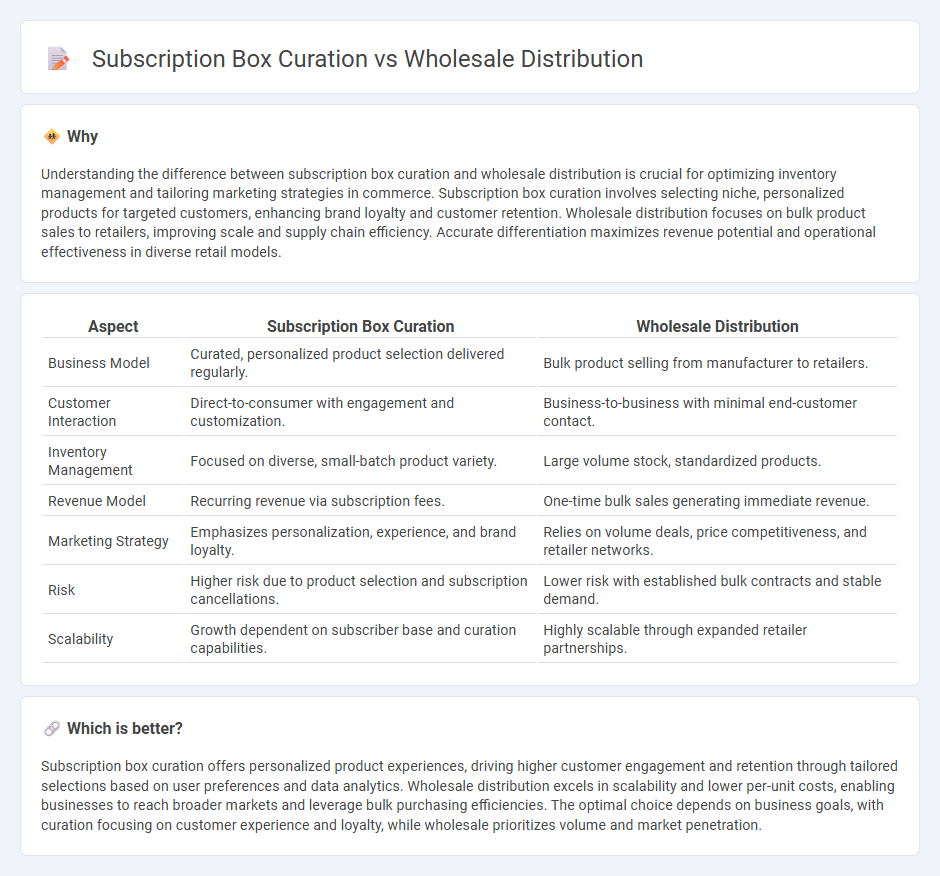 Subscription Box Curation vs Wholesale Distribution in Commerce