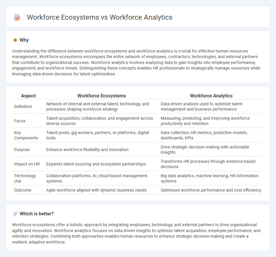Workforce Ecosystems vs Workforce Analytics in Human Resources