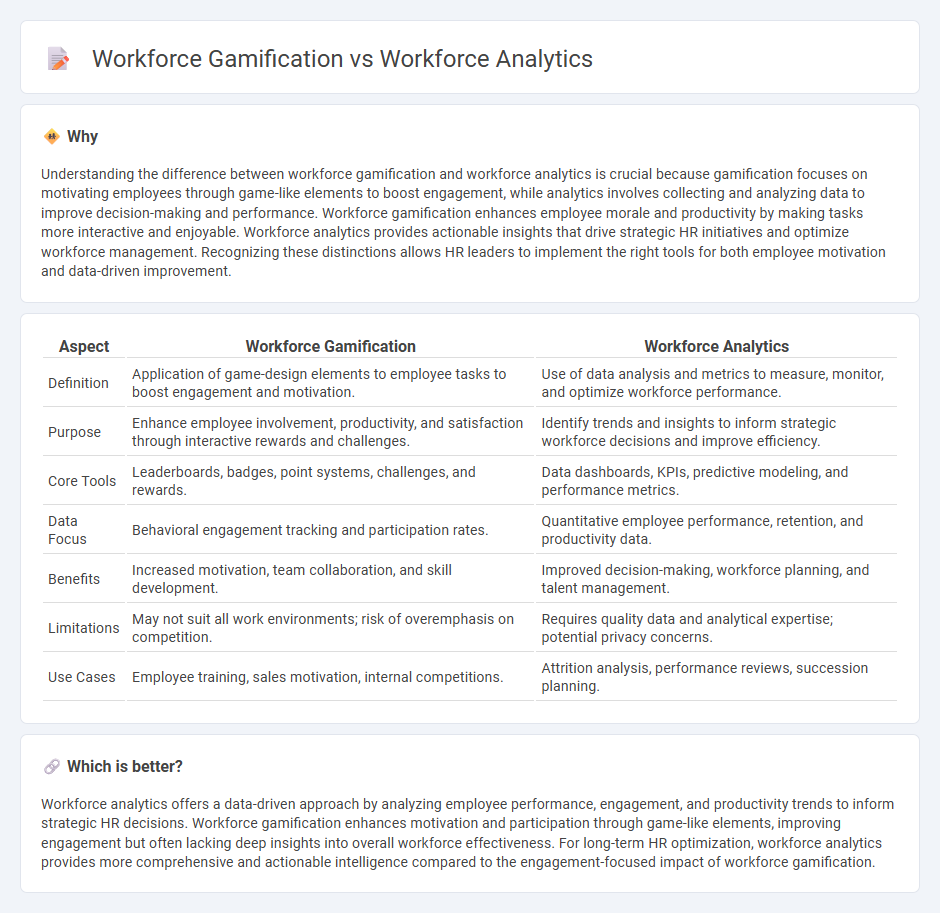 Workforce Gamification vs Workforce Analytics in Human Resources