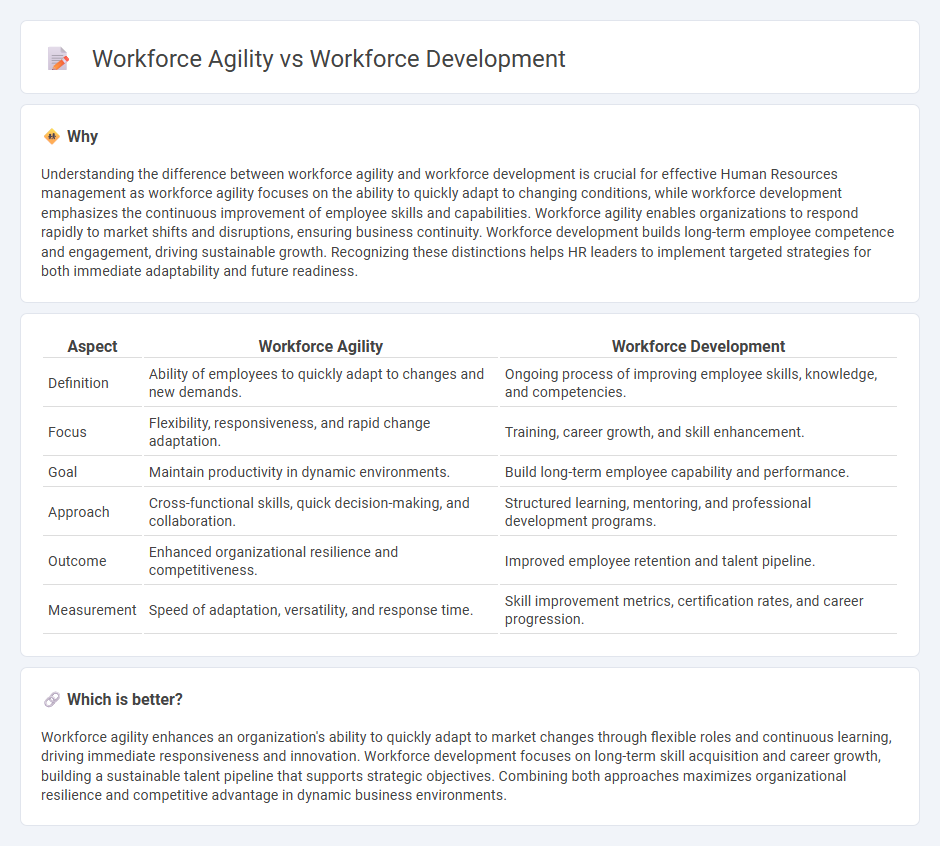 Workforce Agility vs Workforce Development in Human Resources