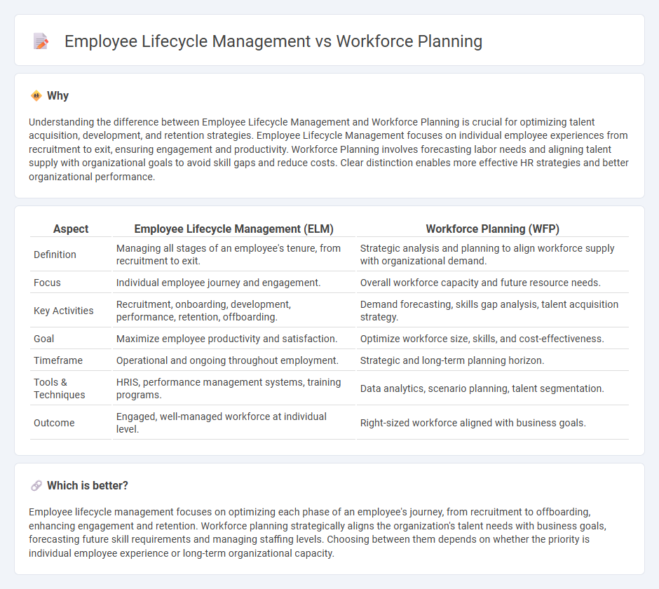 Employee Lifecycle Management vs Workforce Planning in Human Resources