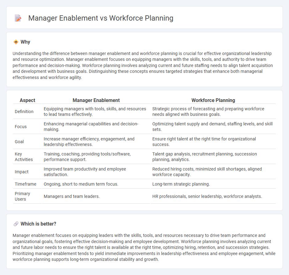 Manager Enablement vs Workforce Planning in Management