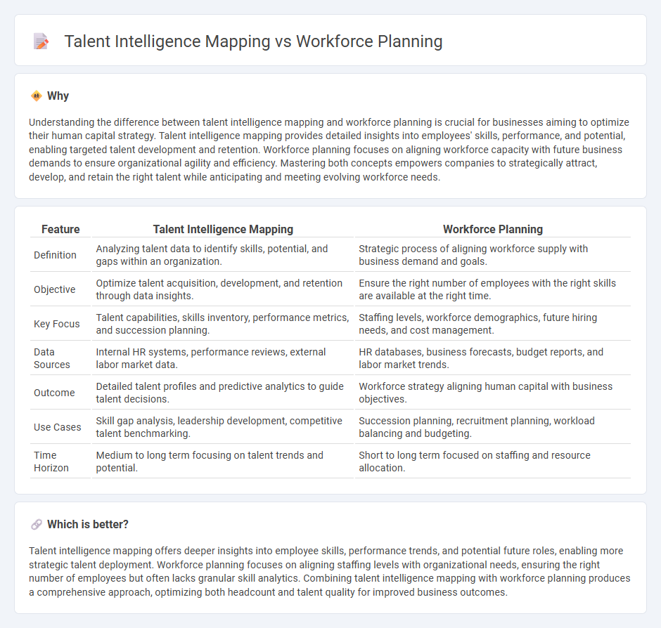 Talent Intelligence Mapping vs Workforce Planning in Consulting