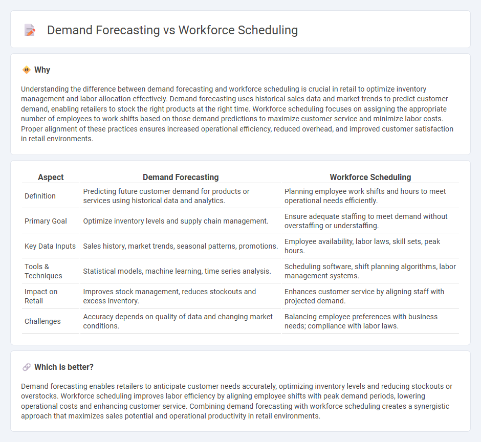 Demand Forecasting vs Workforce Scheduling in Retail